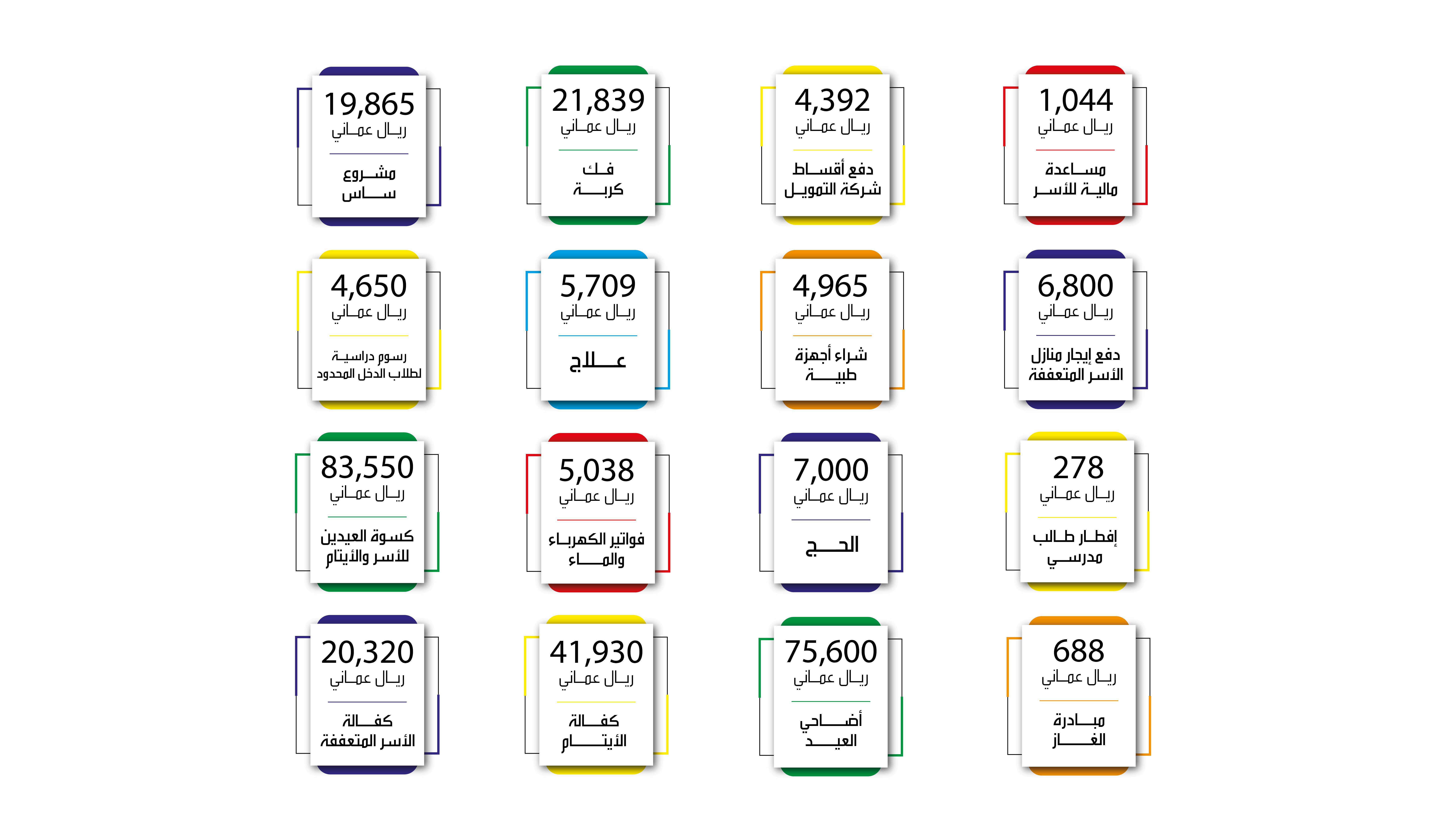 June Expenses